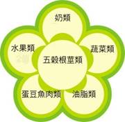 學齡前兒童