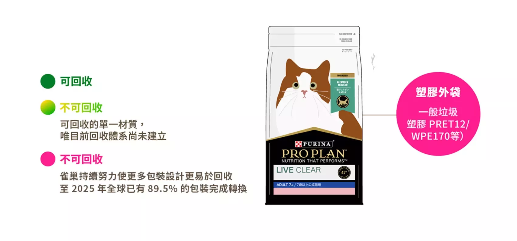 雀巢回收大百科_塑膠袋(4) 不可回收塑膠袋