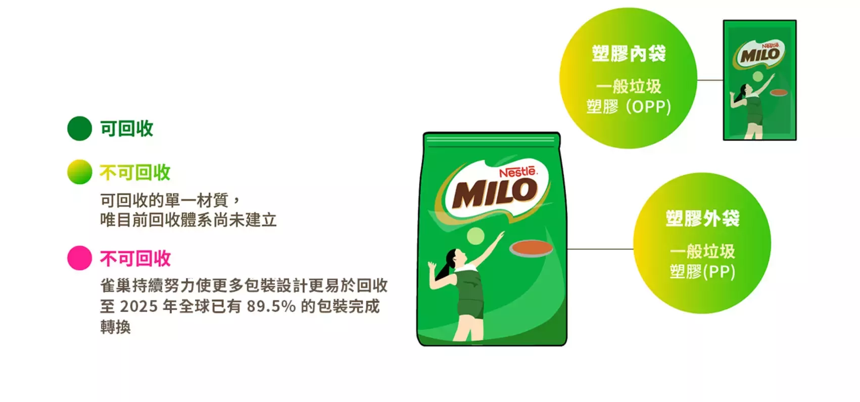 塑膠外袋附內袋