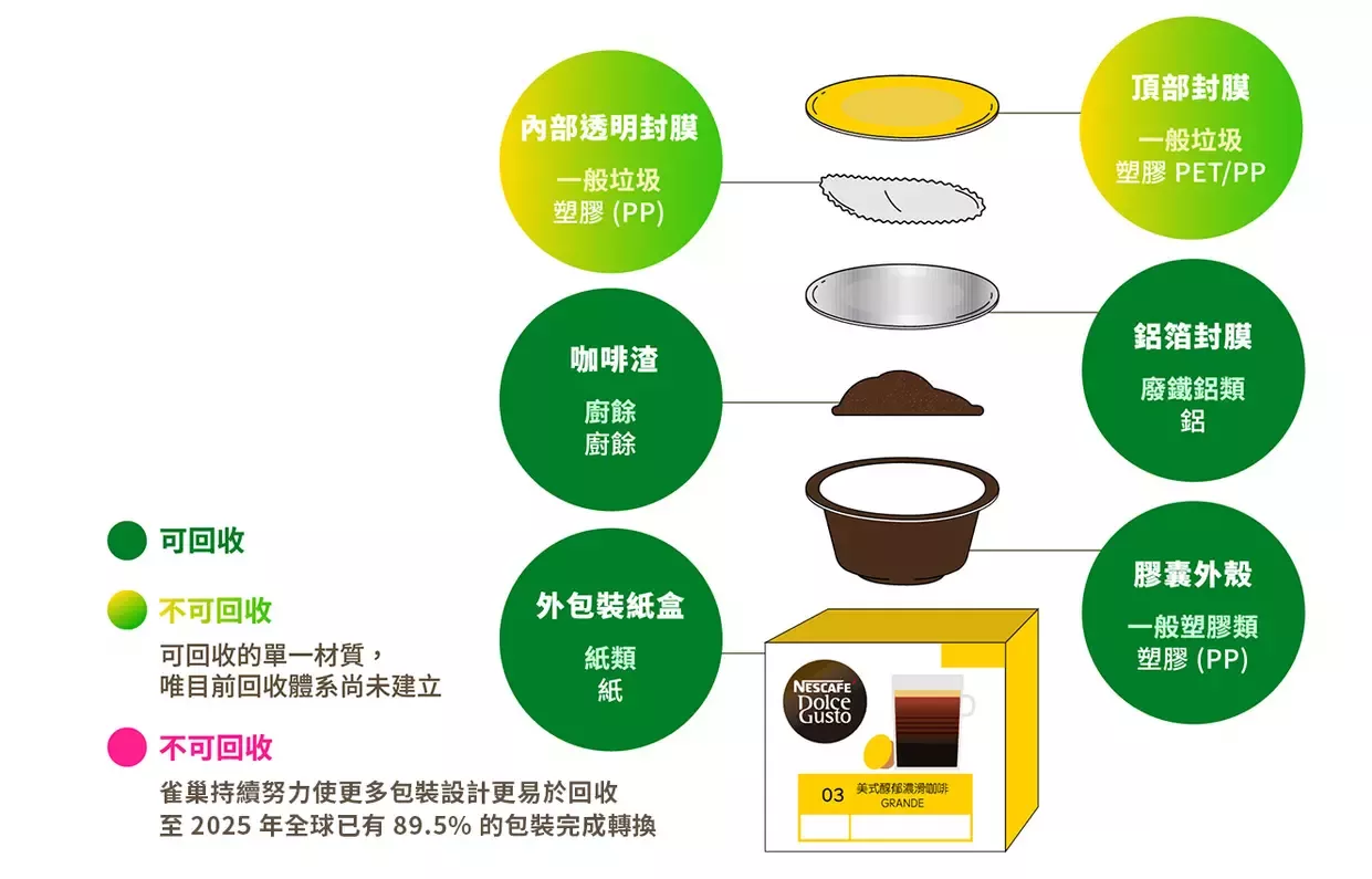 紙盒附膠囊咖啡