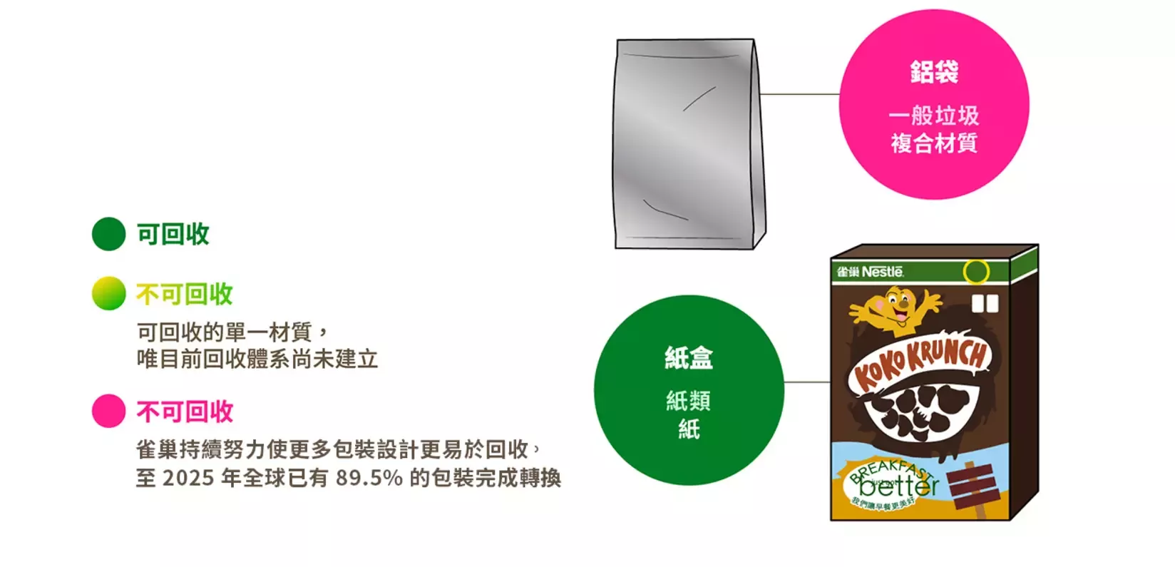 紙盒 + 複合材質鋁袋