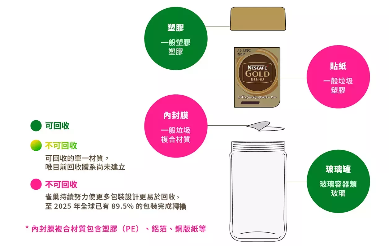 雀巢回收大百科_咖啡玻璃罐