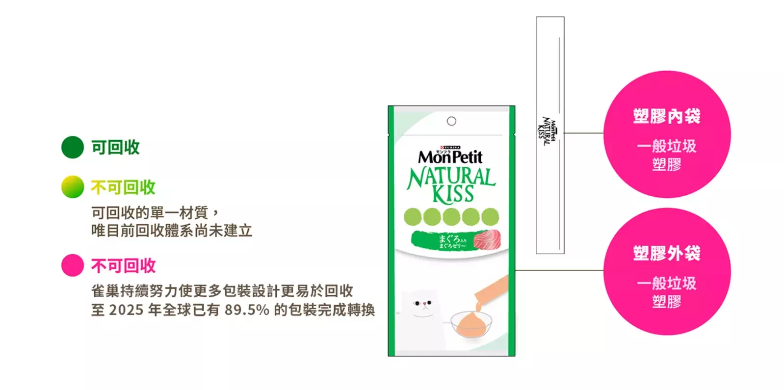 塑膠袋附塑膠內袋