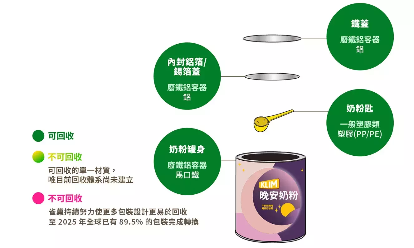 奶粉鐵罐附塑膠湯匙、鐵蓋、內封鋁箔