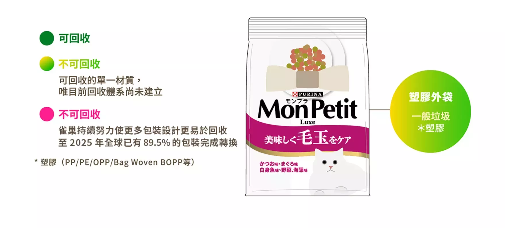 回收大百科