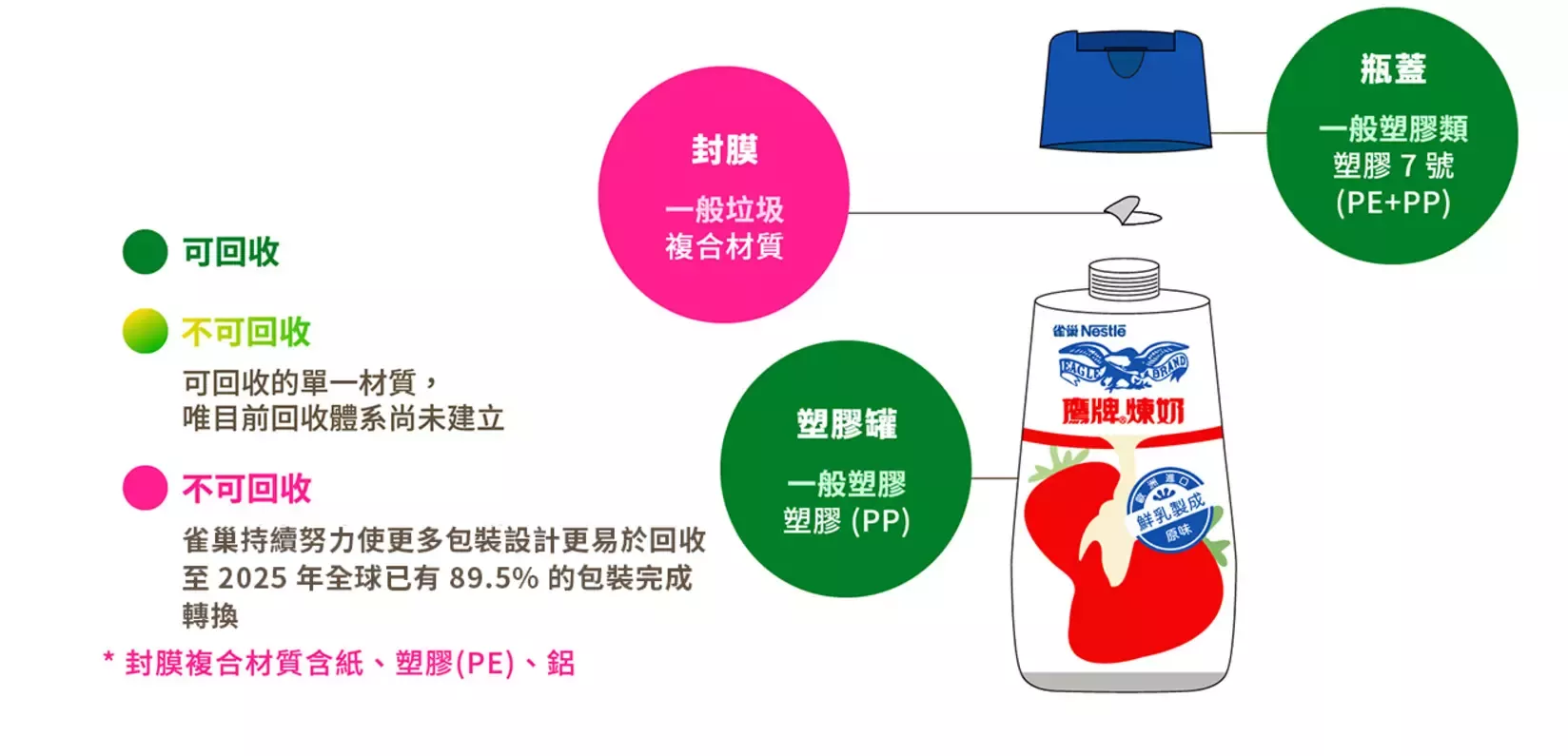雀巢回收大百科_塑膠罐(1)