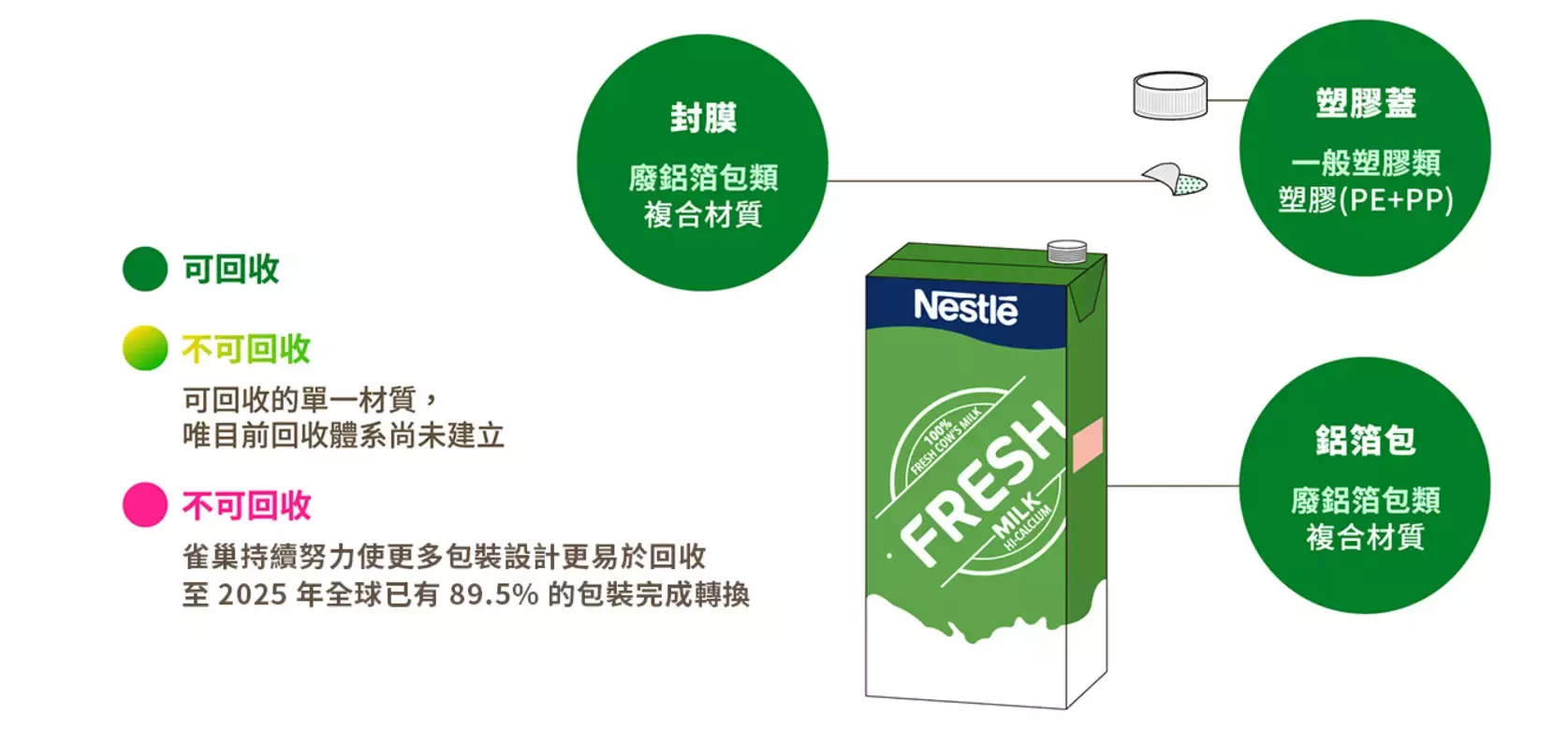 利樂包附塑膠蓋