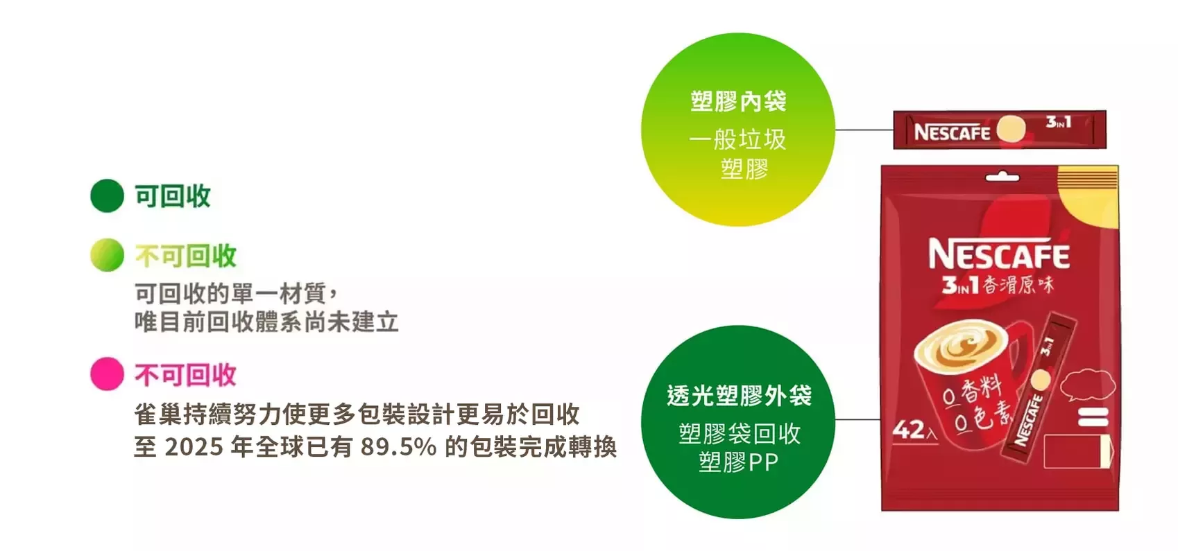 咖啡－透光塑膠外袋 + 塑膠內袋
