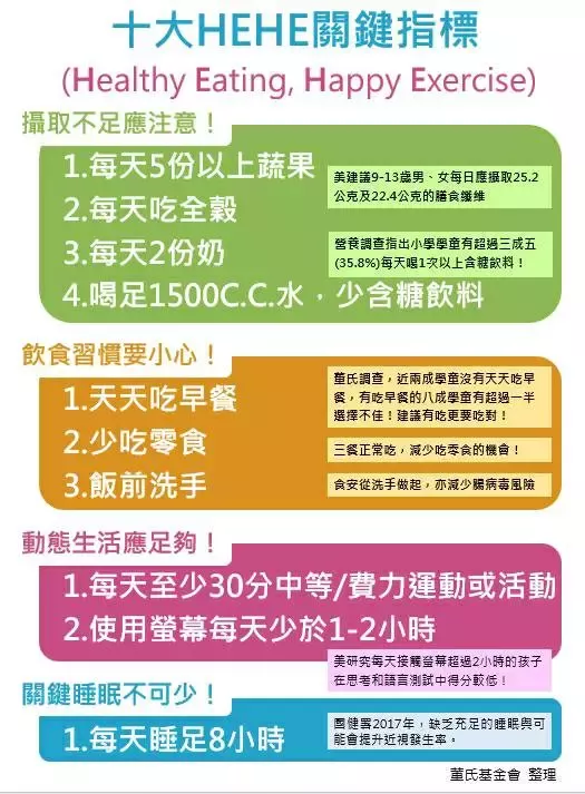 10大HEHE關鍵指標說明